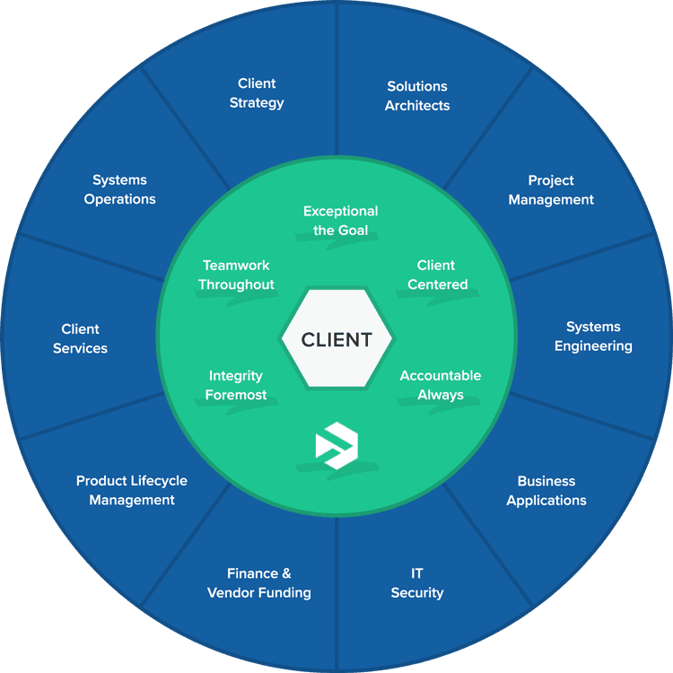 Surround-The-Client-Final-v2