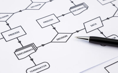 About Digital Transformation: Where to Start