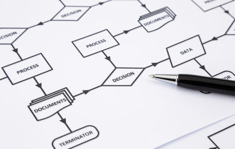 About Digital Transformation: Where to Start