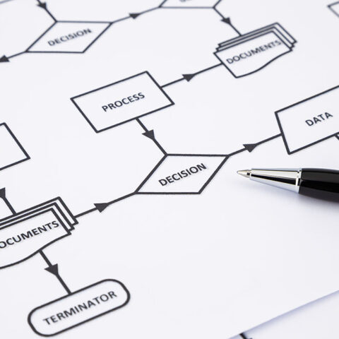 About Digital Transformation: Where to Start