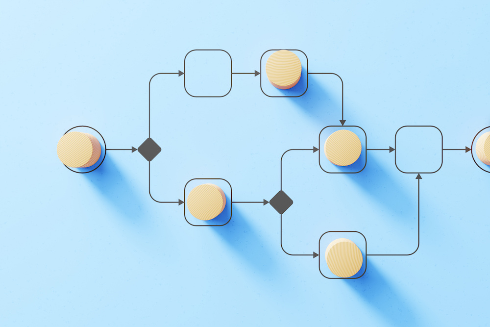 Illustration of a process flow and decision tree.